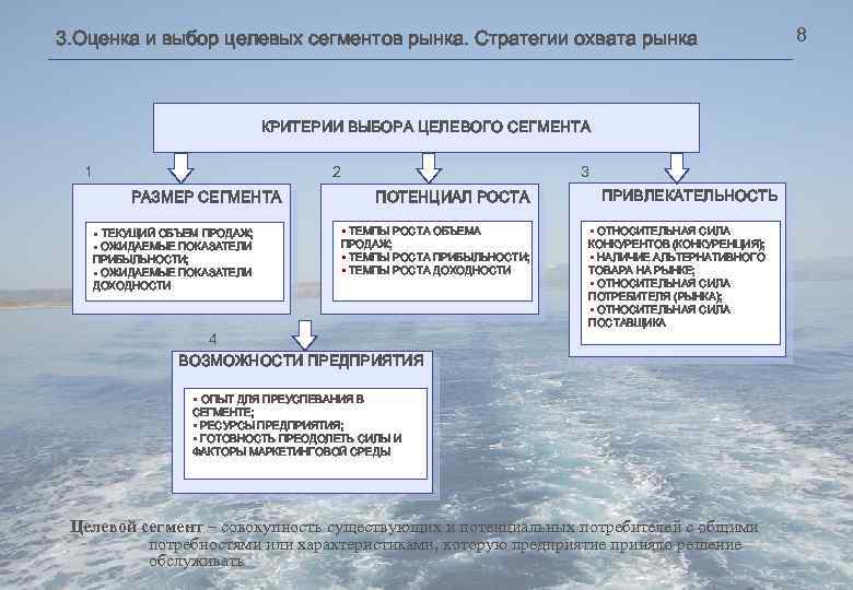 3. Оценка и выбор целевых сегментов рынка. Стратегии охвата рынка КРИТЕРИИ ВЫБОРА ЦЕЛЕВОГО СЕГМЕНТА