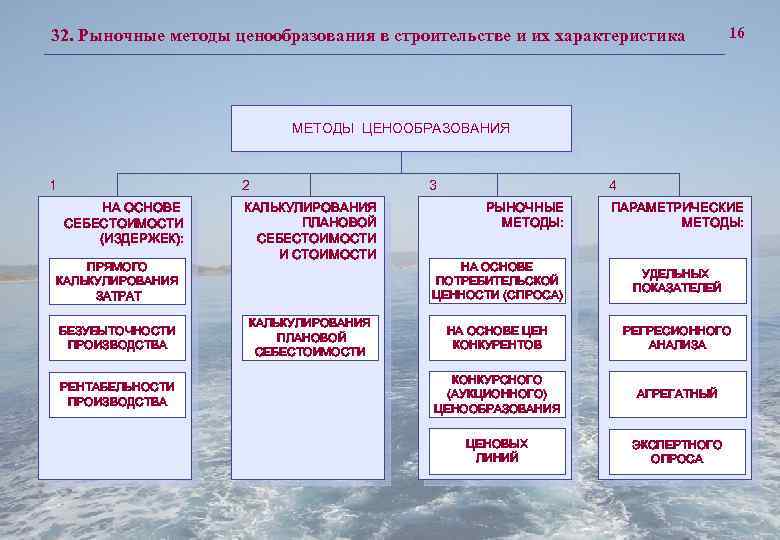 Группа методов ценообразования