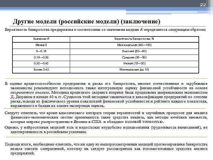 22 Другие модели (российские модели) (заключение) Вероятность банкротства предприятия в соответствии со значением модели