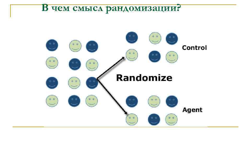В чем смысл рандомизации? 