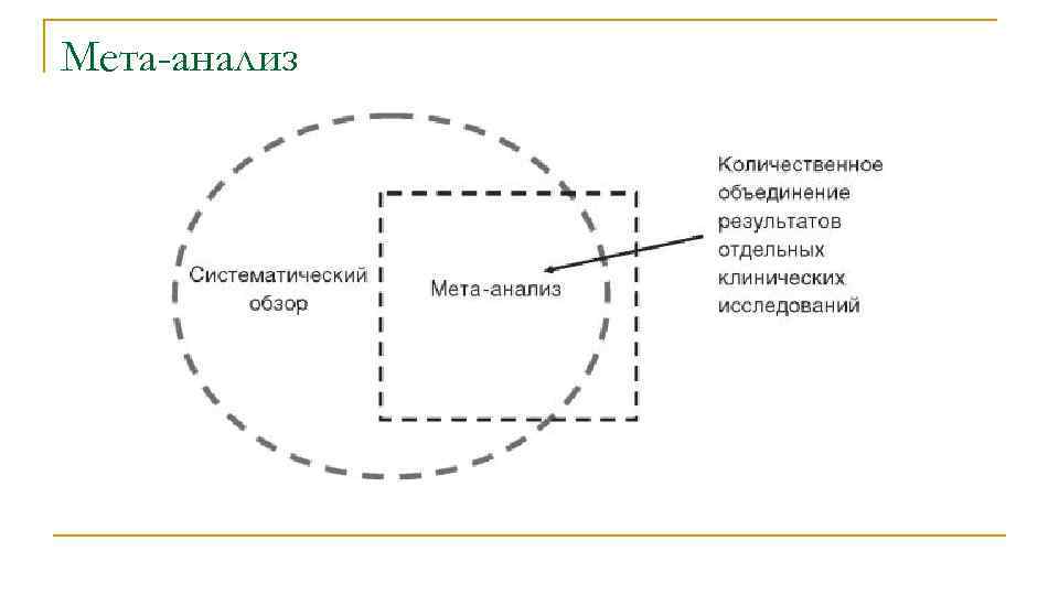 Метаанализ. МЕТА-анализ доказательная медицина. Что такое МЕТА-анализ клинических исследований?. Метаанализ клинических исследований. Этапы МЕТА анализа в доказательной медицине.