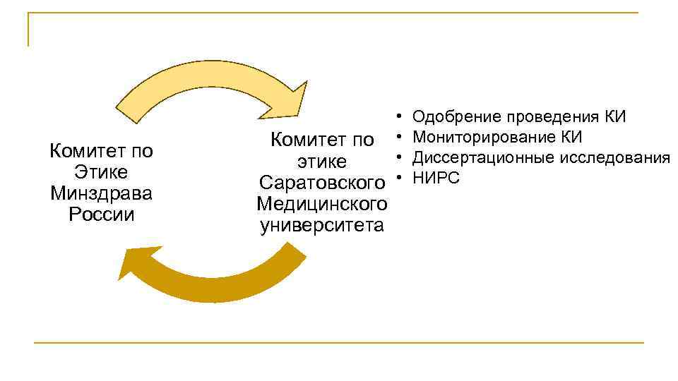 Комитет по Этике Минздрава России • Комитет по • • этике Саратовского • Медицинского