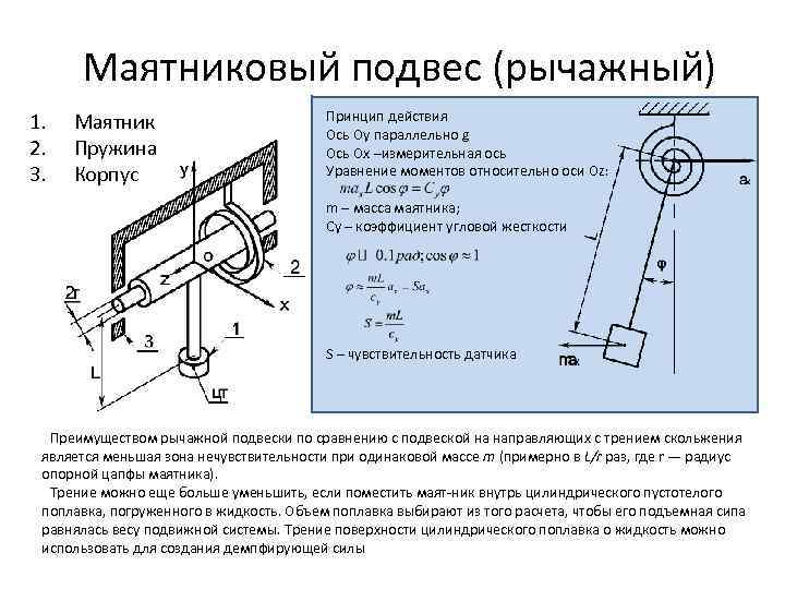 Центр подвеса маятника