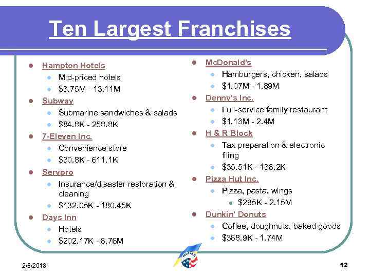 Ten Largest Franchises l l l Hampton Hotels l Mid-priced hotels l $3. 75