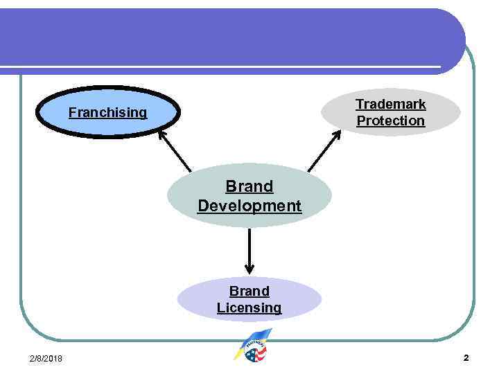 Trademark Protection Franchising Brand Development Brand Licensing 2/8/2018 2 