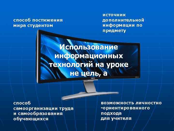 способ постижения мира студентом источник дополнительной информации по предмету Использование информационных технологий на уроке