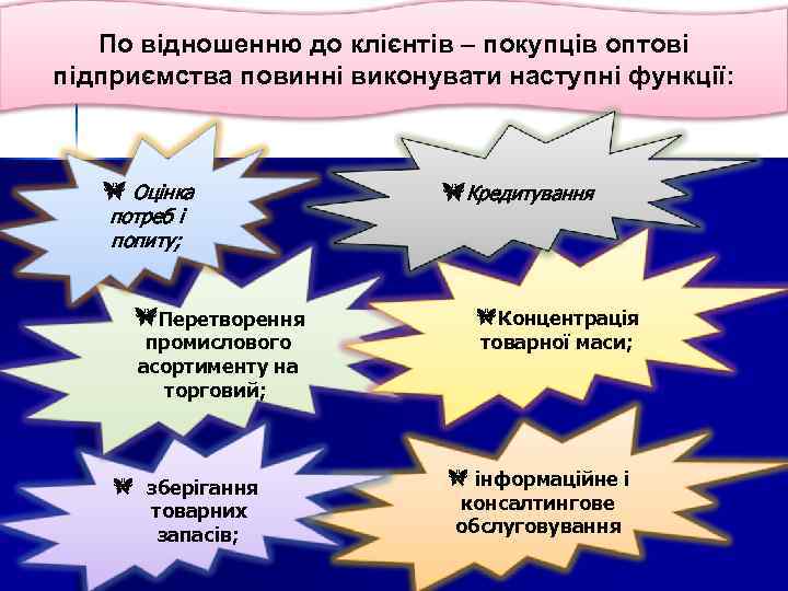 По відношенню до клієнтів – покупців оптові підприємства повинні виконувати наступні функції: # Оцінка