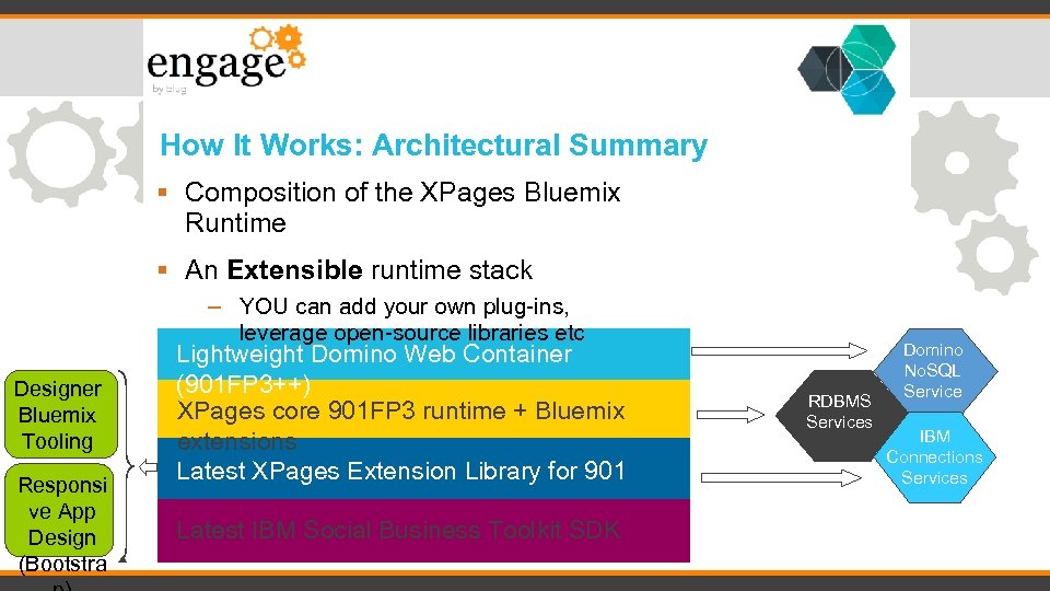 How It Works: Architectural Summary Composition of the XPages Bluemix Runtime An Extensible runtime