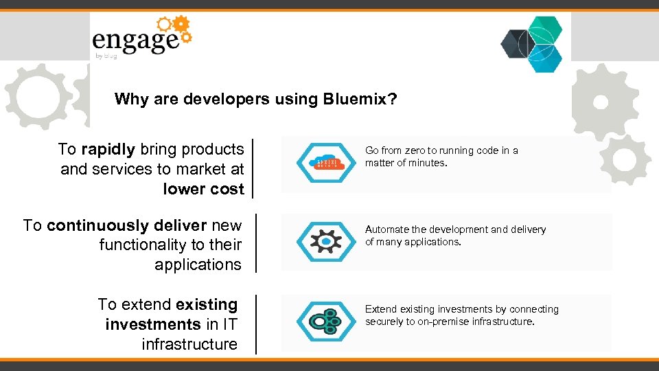 Why are developers using Bluemix? To rapidly bring products and services to market at