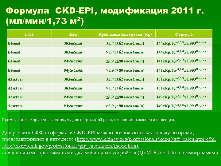 Формула CKD-EPI, модификация 2011 г. (мл/мин/1, 73 м 2) Раса Пол Креатинин сыворотки (Кр)