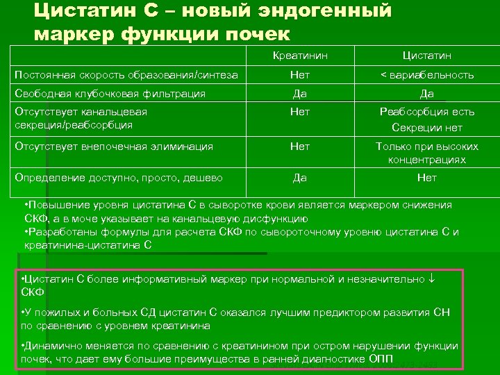 Цистатин С – новый эндогенный маркер функции почек Креатинин Цистатин Постоянная скорость образования/синтеза Нет