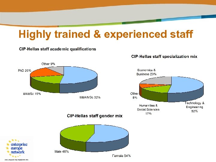 Highly trained & experienced staff 