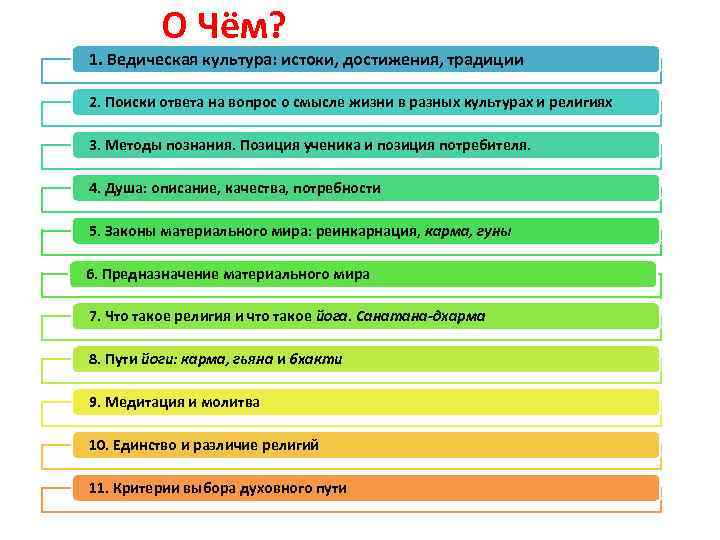 О Чём? 1. Ведическая культура: истоки, достижения, традиции 2. Поиски ответа на вопрос о