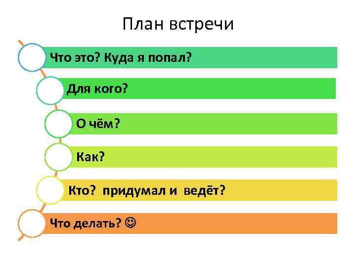 План встречи Что это? Куда я попал? Для кого? О чём? Как? Кто? придумал