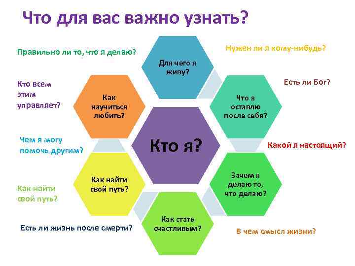 Что для вас важно узнать? Нужен ли я кому-нибудь? Правильно ли то, что я