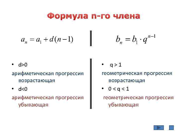 Формула n-го члена • d>0 арифметическая прогрессия возрастающая • d<0 арифметическая прогрессия убывающая •