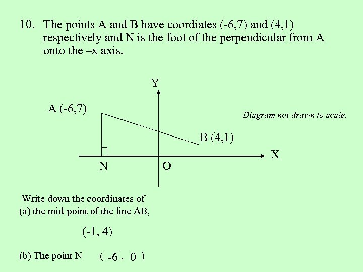 10. The points A and B have coordiates (-6, 7) and (4, 1) respectively