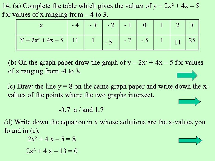 14. (a) Complete the table which gives the values of y = 2 x²