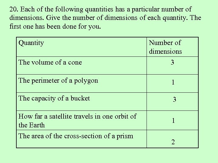 20. Each of the following quantities has a particular number of dimensions. Give the