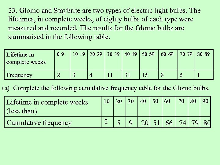 23. Glomo and Staybrite are two types of electric light bulbs. The lifetimes, in