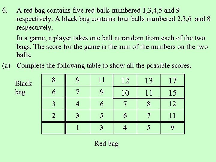6. A red bag contains five red balls numbered 1, 3, 4, 5 and