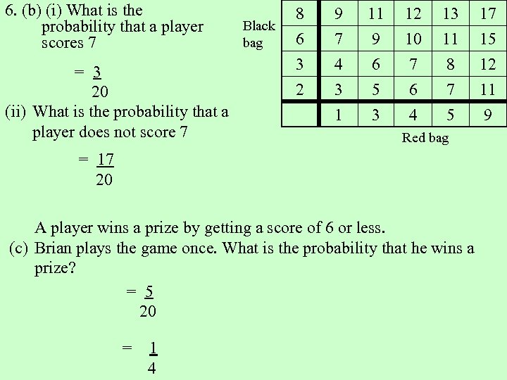 6. (b) (i) What is the probability that a player scores 7 = 3