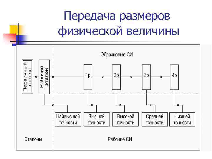 Схема прямой связи в спортивной метрологии