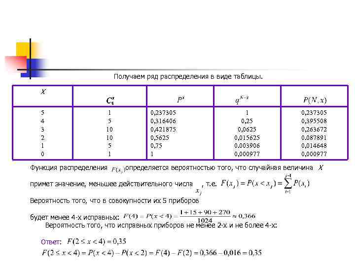 Получаем ряд распределения в виде таблицы. X 5 4 3 2 1 0 1