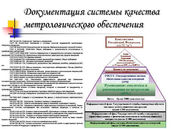 Документация системы качества метрологического обеспечения РМГ 29– 99 ГСИ. Метрология. Термины и определения. ГОСТ