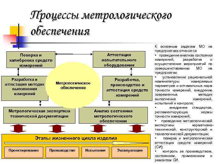 Схема метрологического обеспечения предприятия