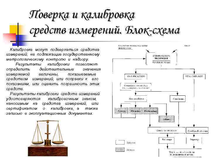 Поверка и калибровка средств измерений. Блок-схема Калибровке могут подвергаться средства измерений, не подлежащие государственному