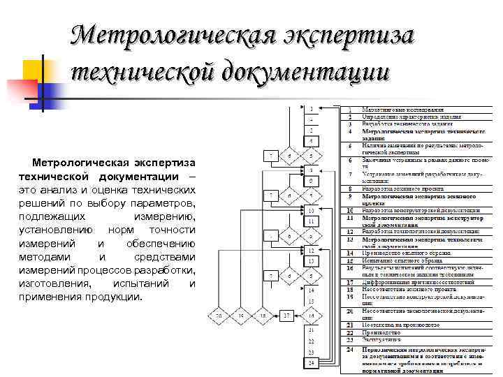 Метрологическая экспертиза проекта