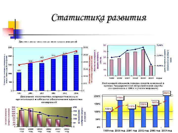 История развития статистики. История развития статистической науки. Статистика история возникновения.