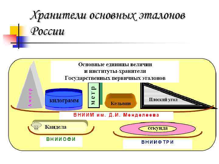 Хранители основных эталонов России 