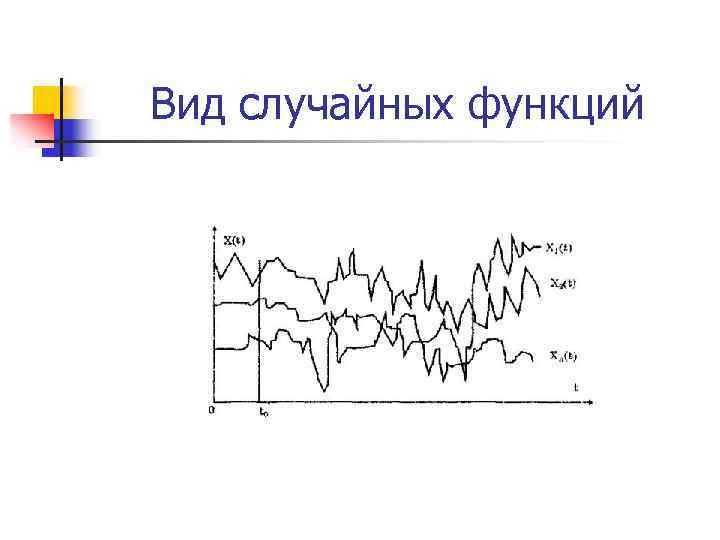 Вид случайных функций 