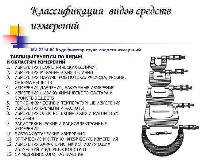 Классификация видов средств измерений МИ 2314 -00 Кодификатор групп средств измерений ТАБЛИЦЫ ГРУПП СИ