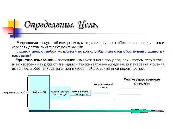 Определение метрологии