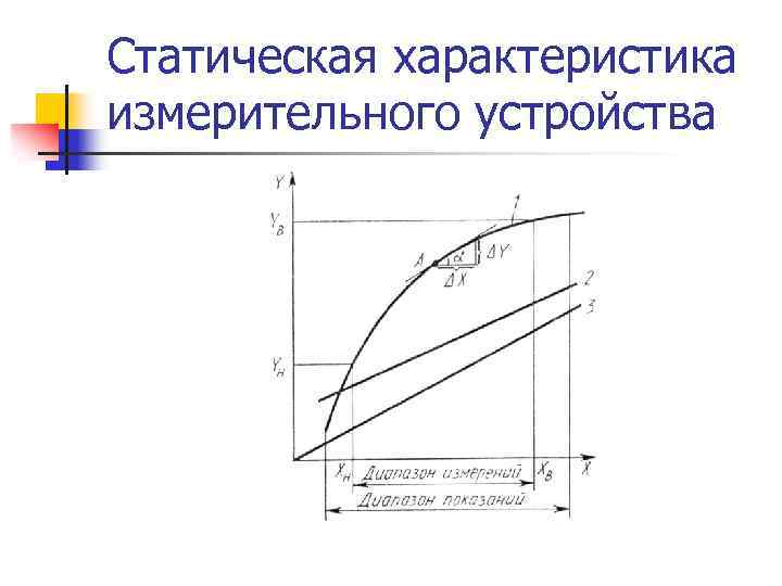 Статическая характеристика измерительного устройства 