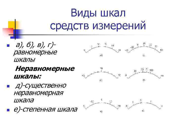 Виды шкал