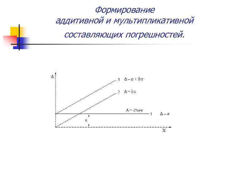 Формирование аддитивной и мультипликативной составляющих погрешностей. 