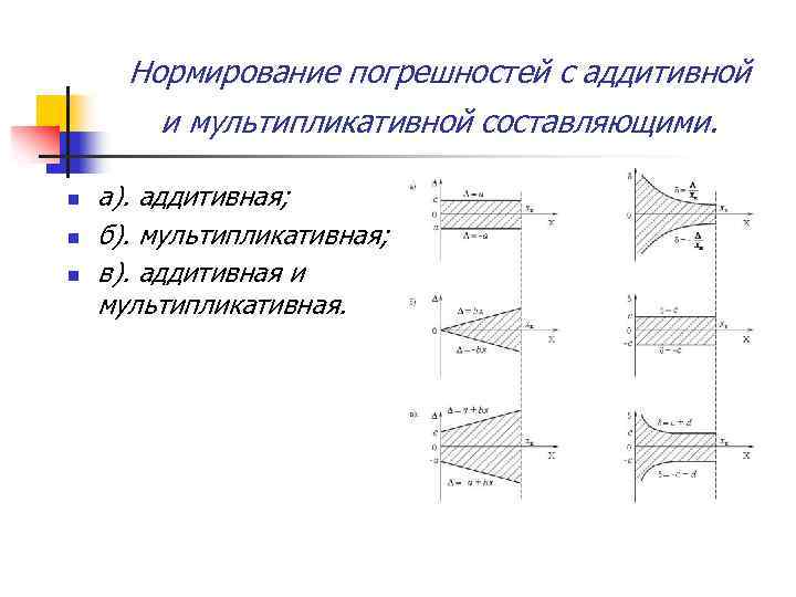 Нормирование погрешностей с аддитивной и мультипликативной составляющими. n n n а). аддитивная; б). мультипликативная;