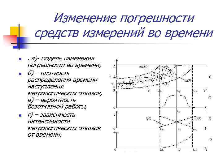 Изменение погрешности средств измерений во времени n n n . а)- модель изменения погрешности