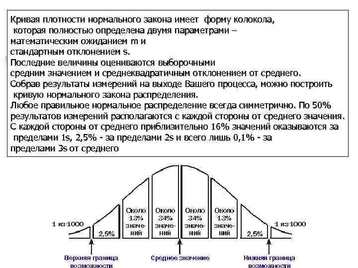 Кривая плотности нормального закона имеет форму колокола, которая полностью определена двумя параметрами – математическим