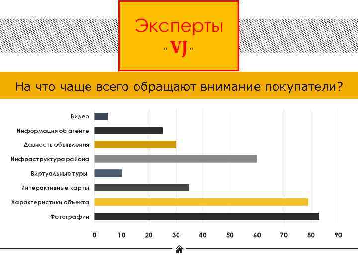 На что чаще всего обращают внимание покупатели? 