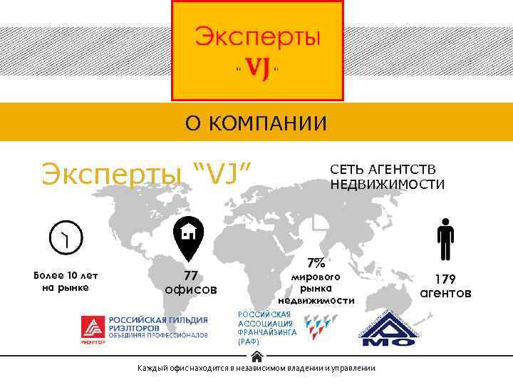 О КОМПАНИИ Эксперты “VJ” Более 10 лет на рынке 77 офисов СЕТЬ АГЕНТСТВ НЕДВИЖИМОСТИ
