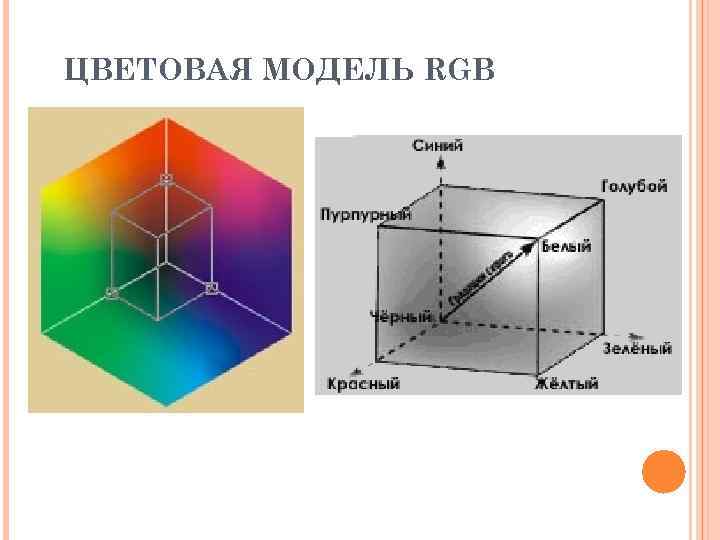 ЦВЕТОВАЯ МОДЕЛЬ RGB 