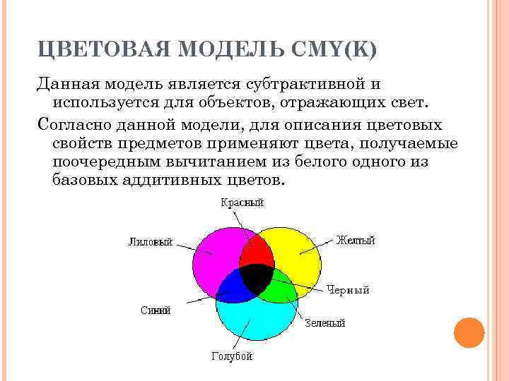 ЦВЕТОВАЯ МОДЕЛЬ CMY(K) Данная модель является субтрактивной и используется для объектов, отражающих свет. Согласно