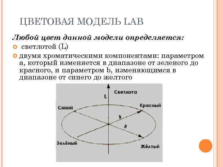 ЦВЕТОВАЯ МОДЕЛЬ LAB Любой цвет данной модели определяется: светлотой (L) двумя хроматическими компонентами: параметром