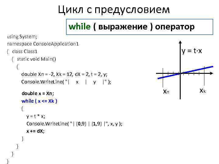 Цикл с предусловием while ( выражение ) оператор using System; namespace Console. Application 1