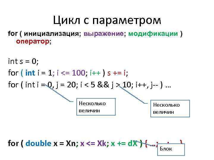 Цикл с параметром for ( инициализация; выражение; модификации ) оператор; int s = 0;